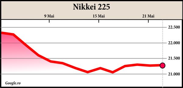 Activele riscante revin în atenţia investitorilor europeni