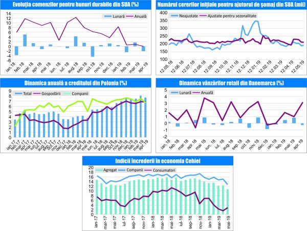 MACRO NEWSLETTER 28 Mai 2019 