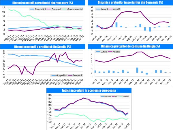 MACRO NEWSLETTER 29 Mai 2019 