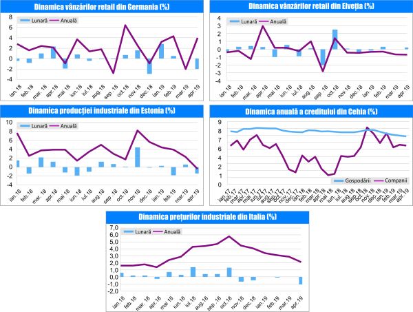 MACRO NEWSLETTER 03 Iunie 2019 