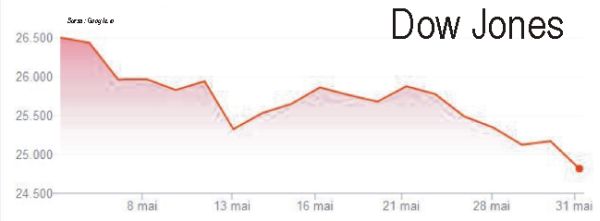 Temerile legate de comerţul mondial se menţin pe burse