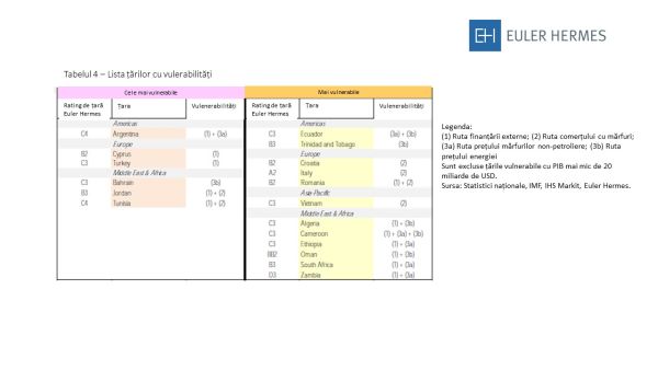 Şase ţări, în pericol de recesiune globală