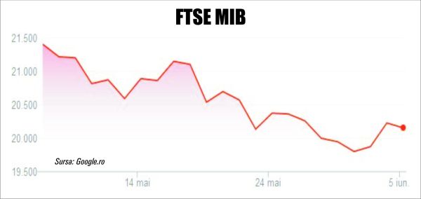 Deciziile BCE aduc creşteri pe bursele europene