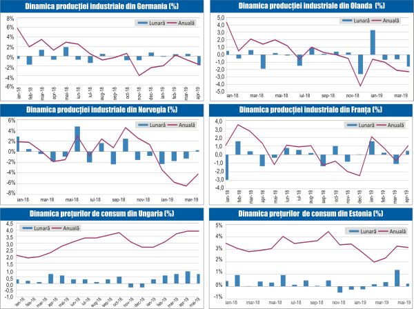 MACRO NEWSLETTER - 10 iunie 2019