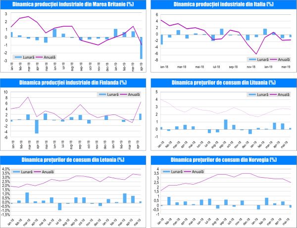 MACRO NEWSLETTER-12 Iunie 2019 