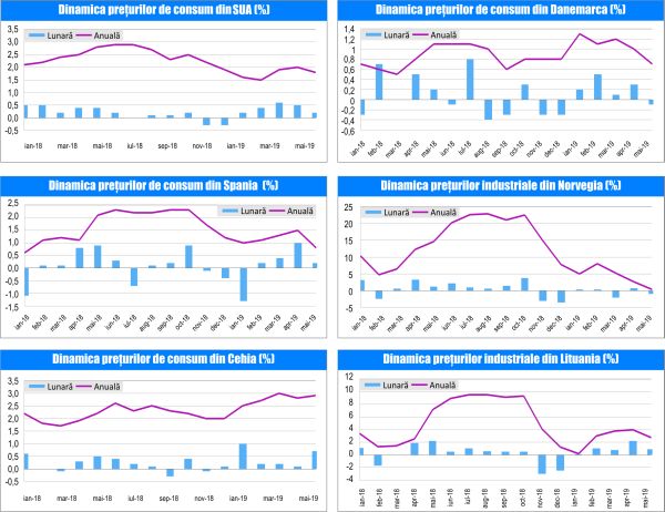 MACRO NEWSLETTER-13 Iunie 2019 