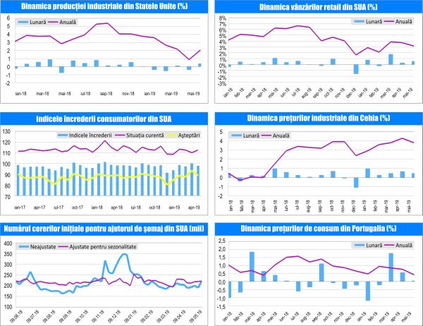 MACRO NEWSLETTER - 20 Iunie 2019 