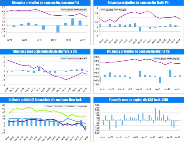 MACRO NEWSLETTER-21 Iunie 2019 