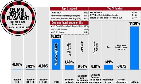 Aurul sparge rezistenţa-cheie şi ajunge la maximul ultimilor cinci ani