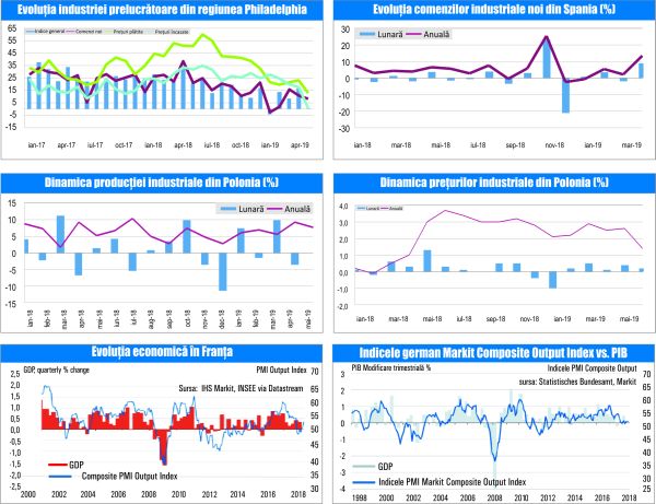 MACRO NEWSLETTER-24 Iunie 2019 