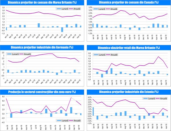 MACRO NEWSLETTER-25 Iunie 2019 