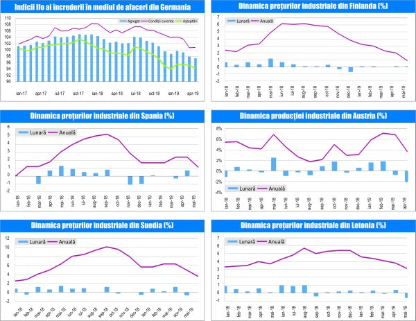 MACRO NEWSLETTER-26 Iunie 2019 