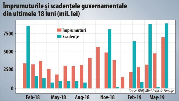 Ce ştie să facă Ministerul de Finanţe, dacă nici măcar execuţia bugetară nu o poate publica la timp?