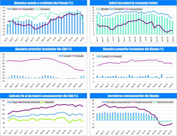 MACRO NEWSLETTER-27 Iunie 2019 