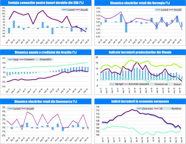 MACRO NEWSLETTER-28 Iunie 2019 