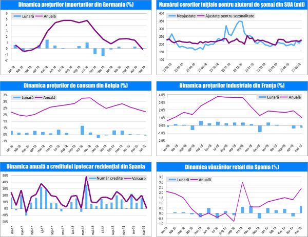 MACRO NEWSLETTER-01 Iulie 2019 