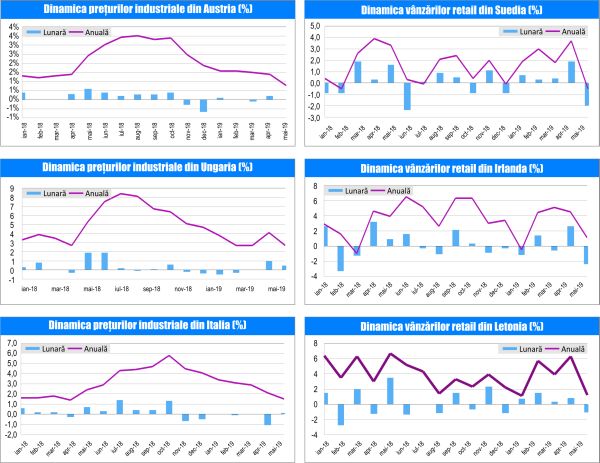 MACRO NEWSLETTER-02 Iulie 2019 