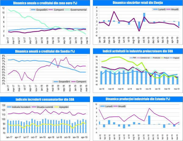 MACRO NEWSLETTER-03 Iulie 2019 