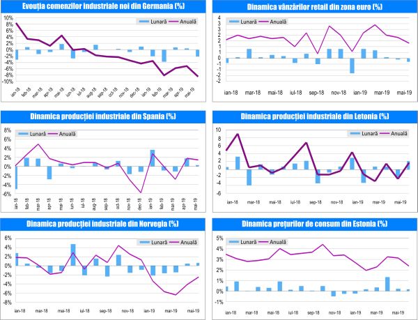 Macro Newsletter - 8 iulie 2019