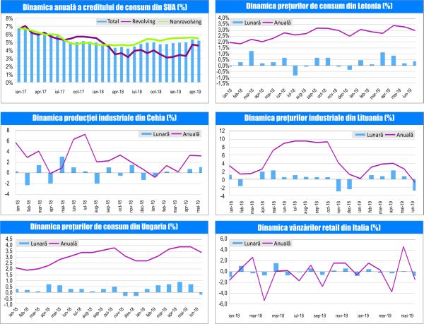 MACRO NEWSLETTER-10 Iulie 2019 