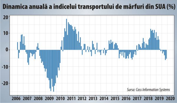 A intrat în recesiune cea mai mare economie a lumii?