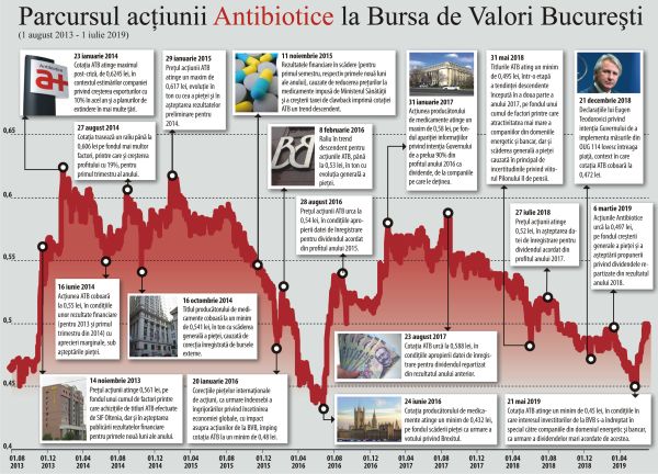  "ATB este o acţiune care ar trebui luată în considerare pentru constituirea unei componente defensive a portofoliilor"