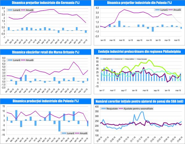 MACRO NEWSLETTER, 22 Iulie 2019 