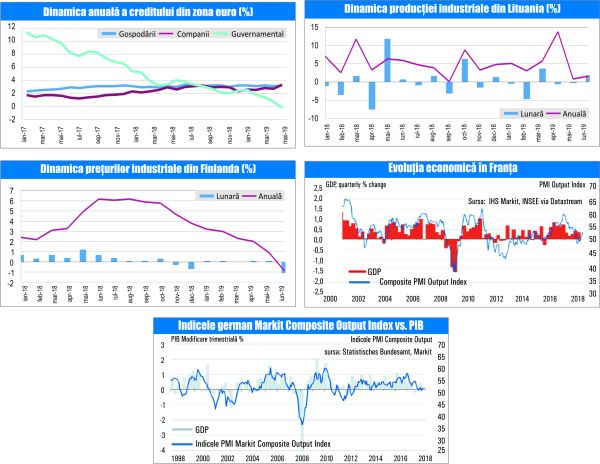 MACRO NEWSLETTER-25 Iulie 2019