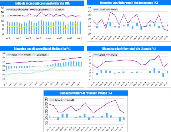 MACRO NEWSLETTER-30 Iulie 2019 