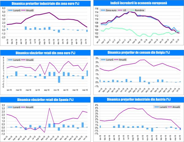 MACRO NEWSLETTER-06 August 2019 