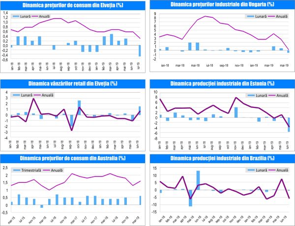 MACRO NEWSLETTER-07 August 2019 