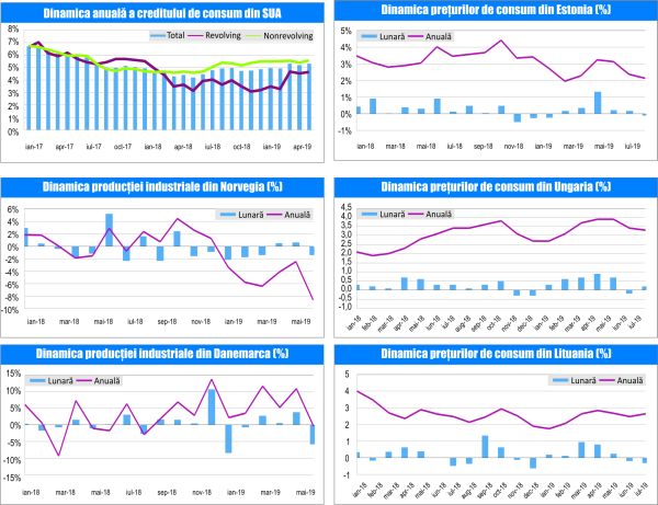 MACRO NEWSLETTER-12 August 2019 