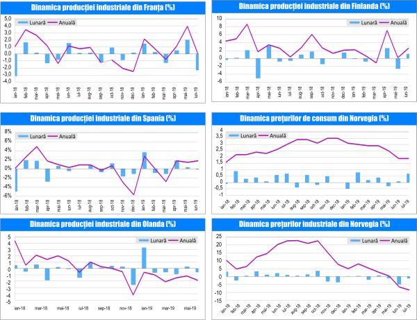 MACRO NEWSLETTER-13 august 2019 