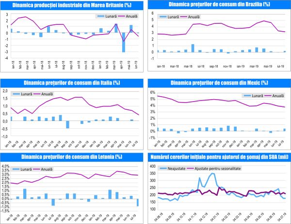 MACRO NEWSLETTE-14 August 2019 