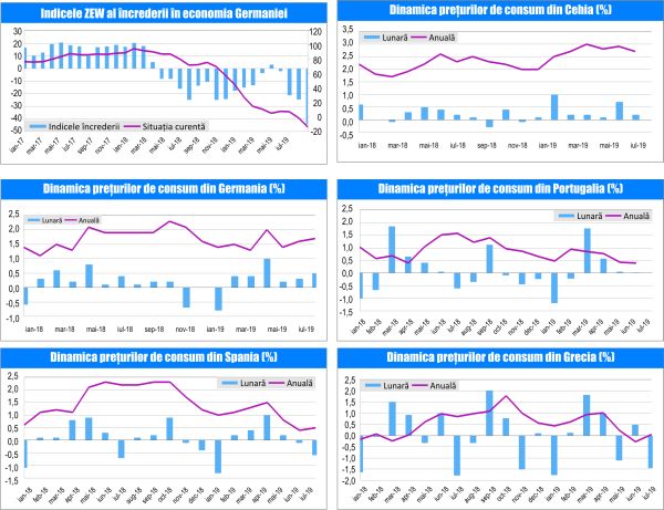 MACRO NEWSLETTER-20 August 2019 