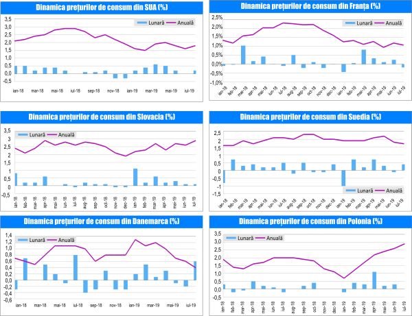 MACRO NEWSLETTER 21 August 2019 