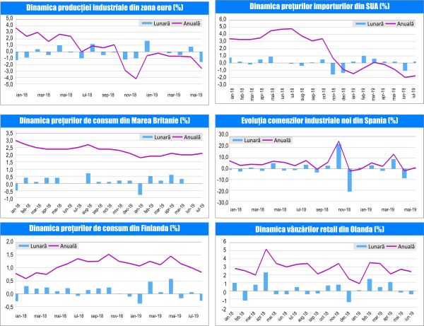 MACRO NEWSLETTER-22 August 2019 