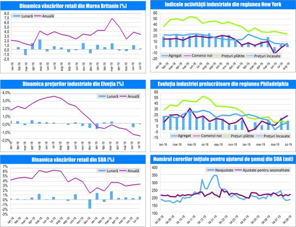 MACRO NEWSLETTER 23 August 2019 