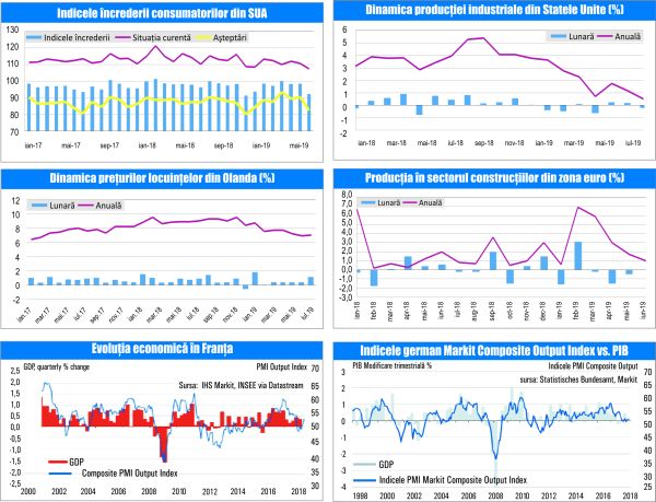 MACRO NEWSLETTER 26 August 2019 