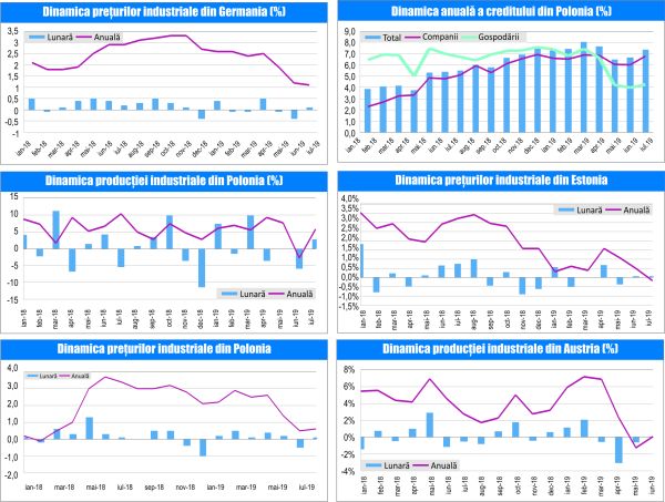 MACRO NEWSLETTER-28 August 2019 