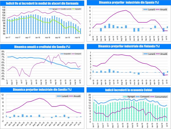 MACRO NEWSLETTER 29 August 2019 