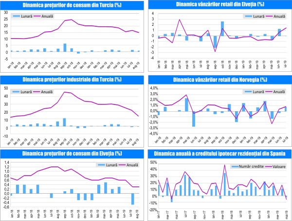 MACRO NEWSLETTER-04 Septembrie 2019 