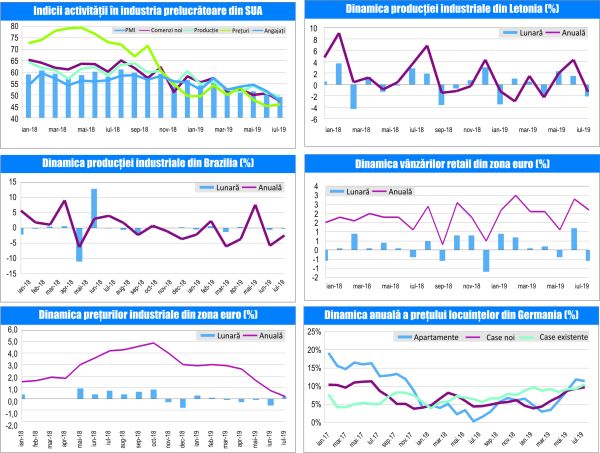 MACRO NEWSLETTER-05 Septembrie 2019 