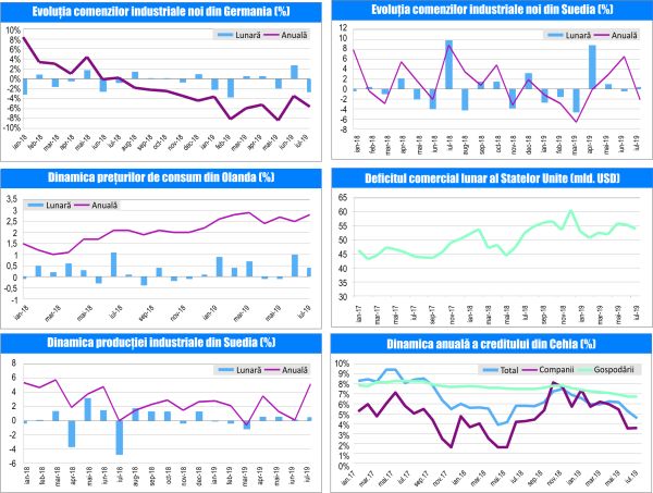 MACRO NEWSLETTER-06 Septembrie 2019