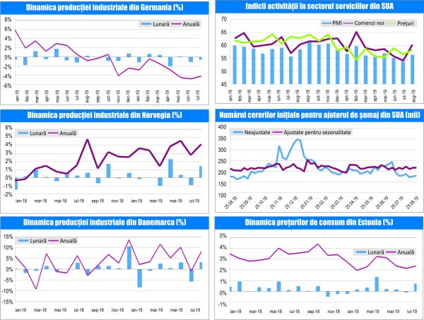 MACRO NEWSLETTER 09 Septembrie 2019 