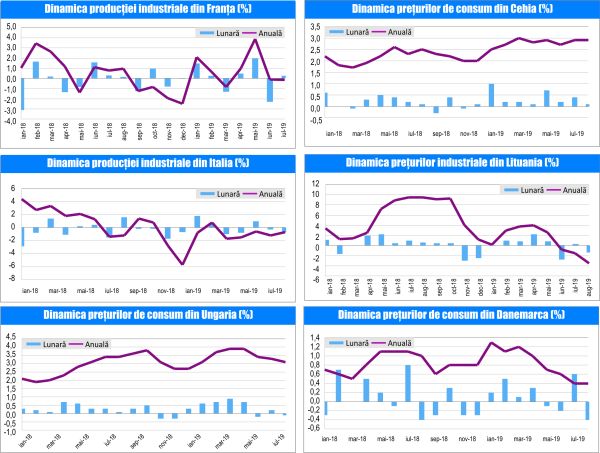 MACRO NEWSLETTER-12 Septembrie 2019 