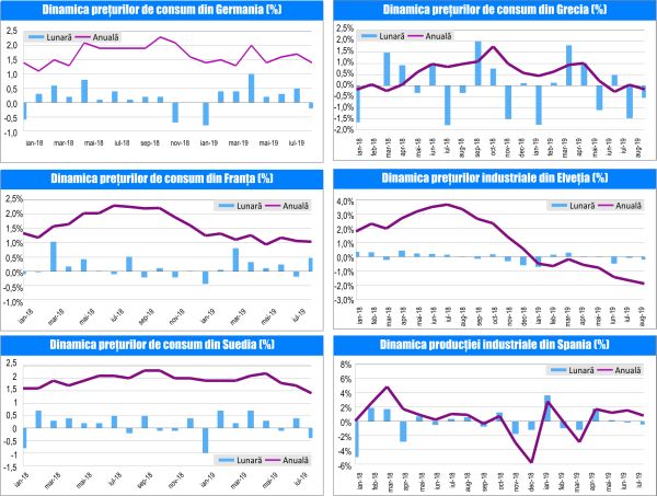 MACRO NEWSLETTER-13 Septembrie 2019 