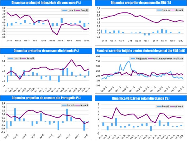 MACRO NEWSLETTER-16 Septembrie 2019 