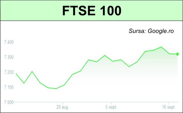 Investitorii, atenţi la deciziile Fed