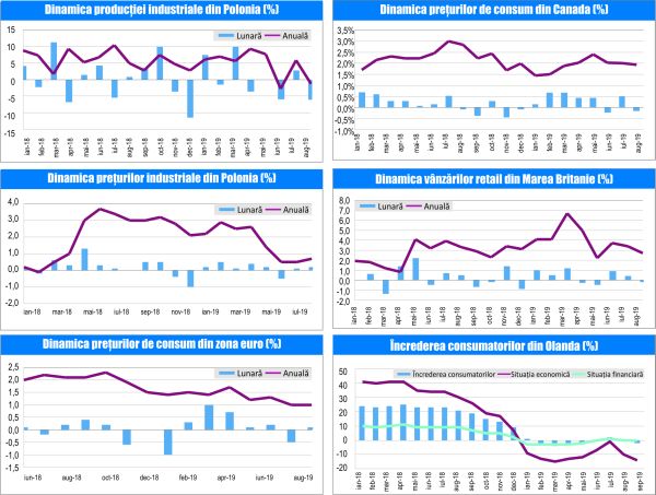 MACRO NEWSLETTER-20 Septembrie 2019 